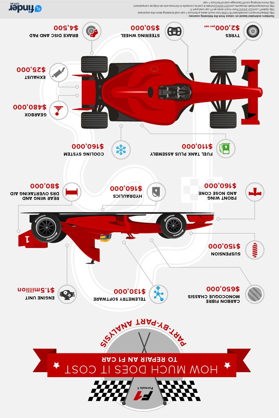 Formula one car